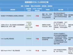 兩款“落后”海上風機,憑何收割全球超30GW訂單?