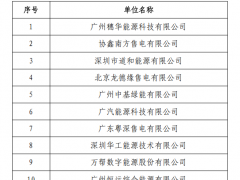 廣東2025年9月虛擬電廠運營商注冊公示