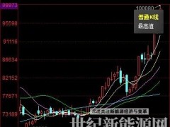原材料飆升200%!儲能全線跟漲在即?