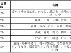 7.2GWh！中廣核啟動2026年度儲能系統框采